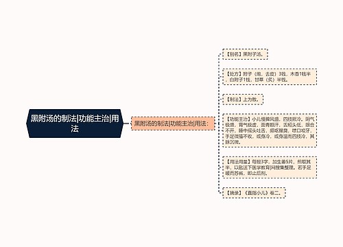 黑附汤的制法|功能主治|用法