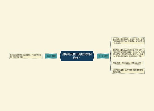 溃疡坏死性口炎应该如何治疗？