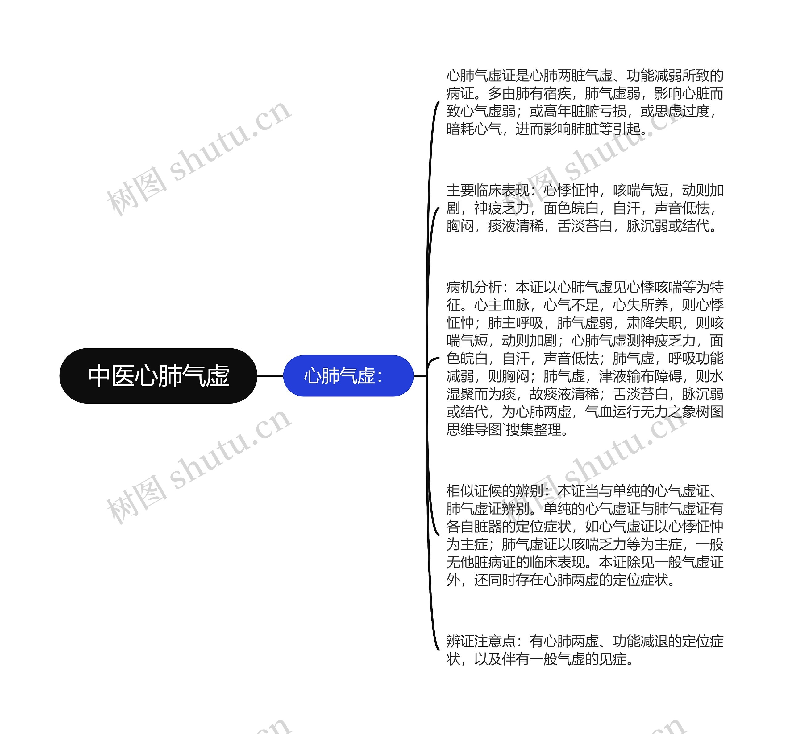 中医心肺气虚 中医心肺气虚