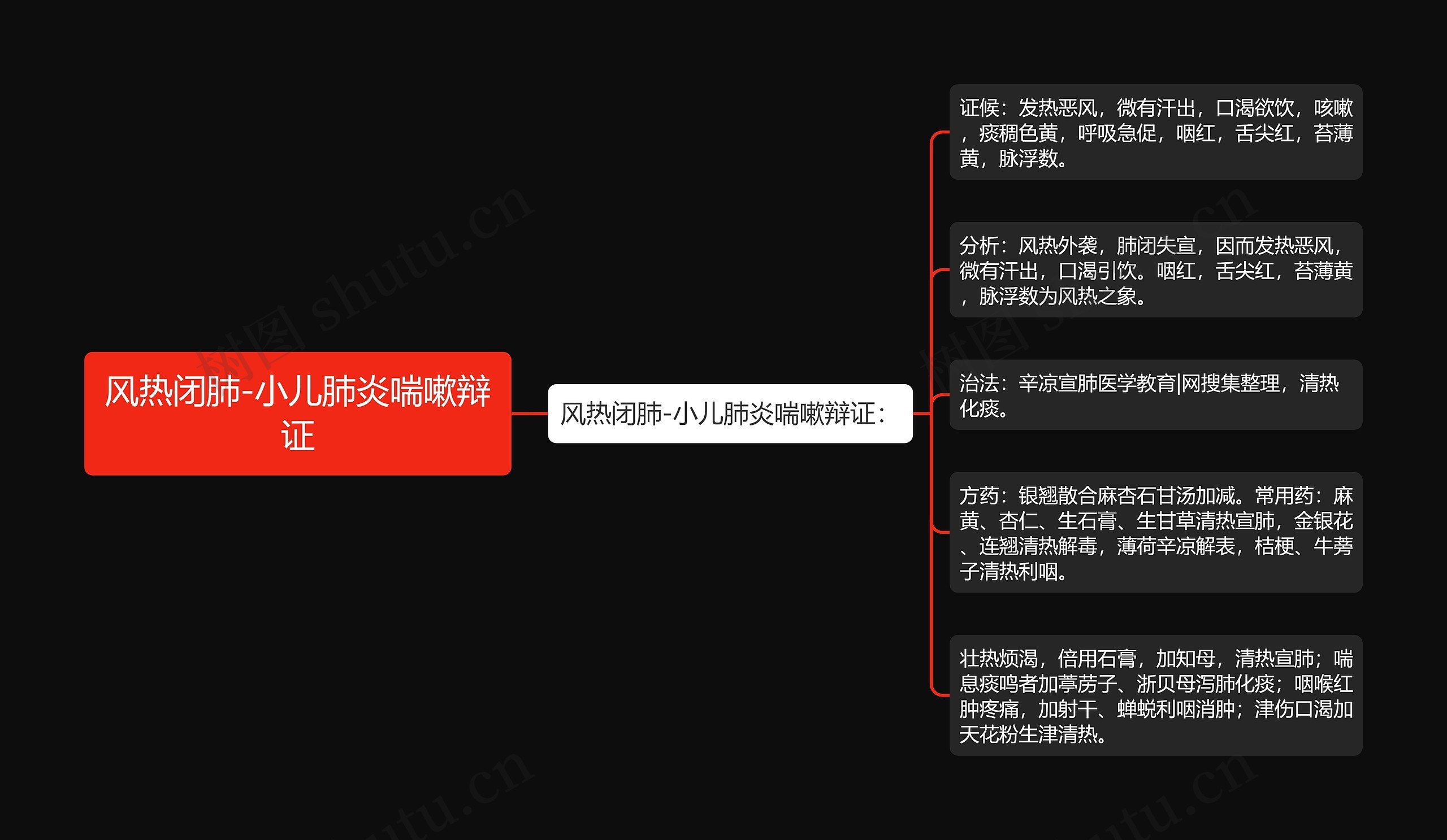 风热闭肺-小儿肺炎喘嗽辩证 风热闭肺-小儿肺炎喘嗽辩证