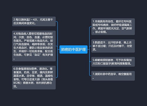 肺痨的中医护理