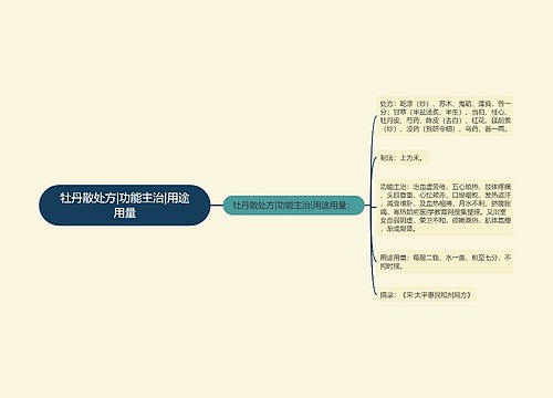 牡丹散处方|功能主治|用途用量