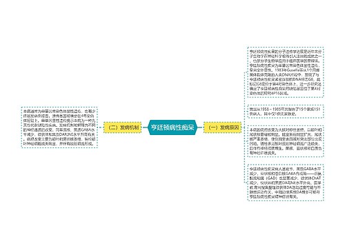 亨廷顿病性痴呆