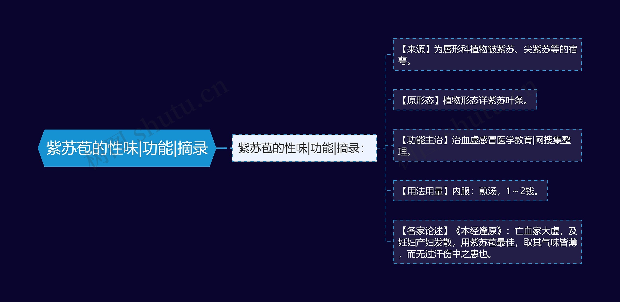 紫苏苞的性味|功能|摘录