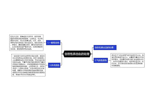 创伤性鼻出血的处理