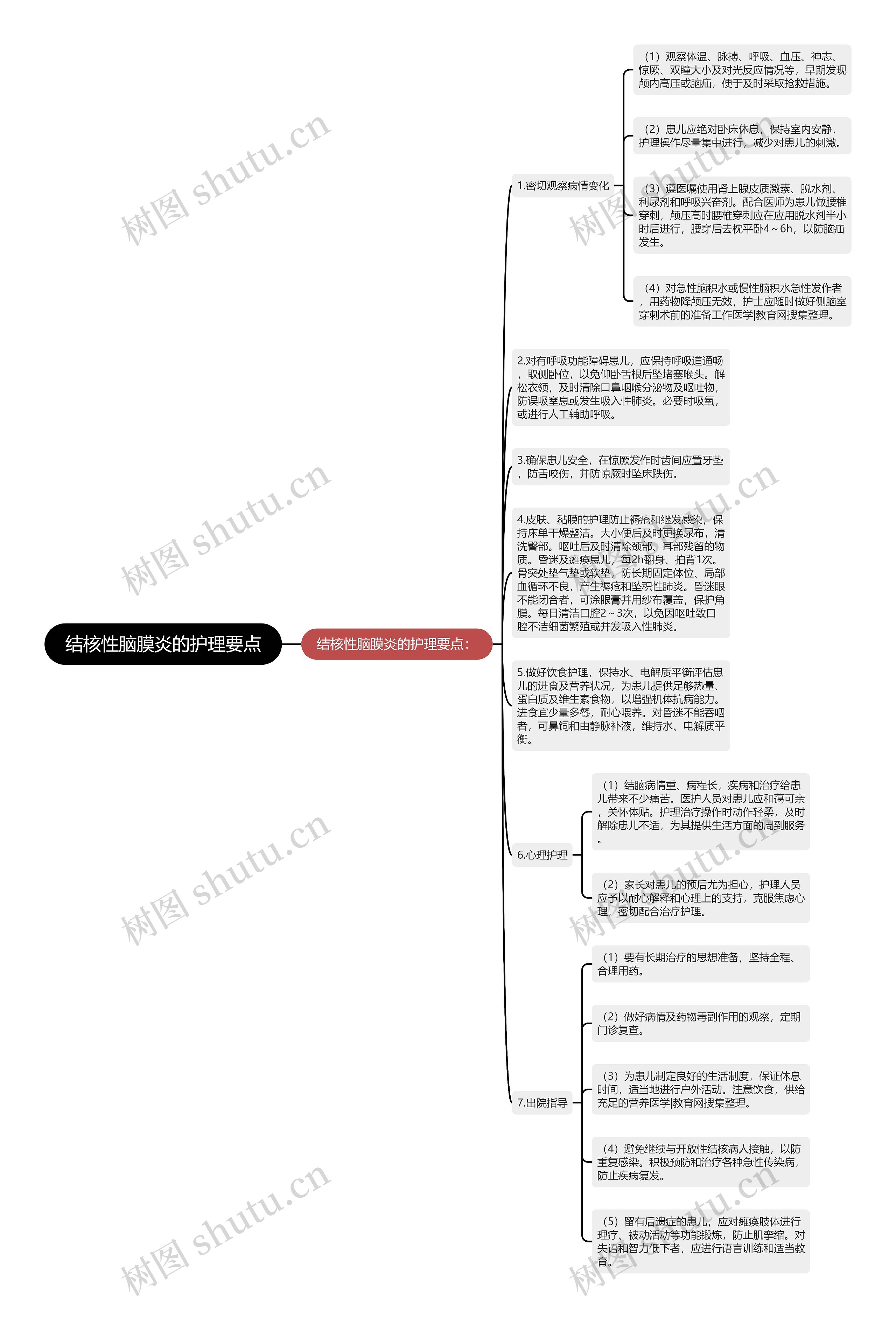 结核性脑膜炎的护理要点