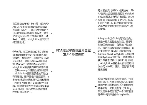 FDA推迟审查葛兰素史克GLP-1类降糖药