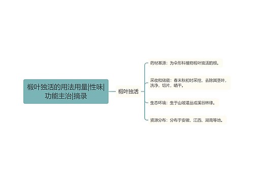 椴叶独活的用法用量|性味|功能主治|摘录