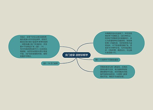 贲门痉挛-放射诊断学