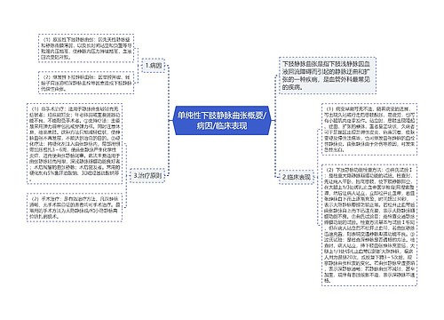 单纯性下肢静脉曲张概要/病因/临床表现