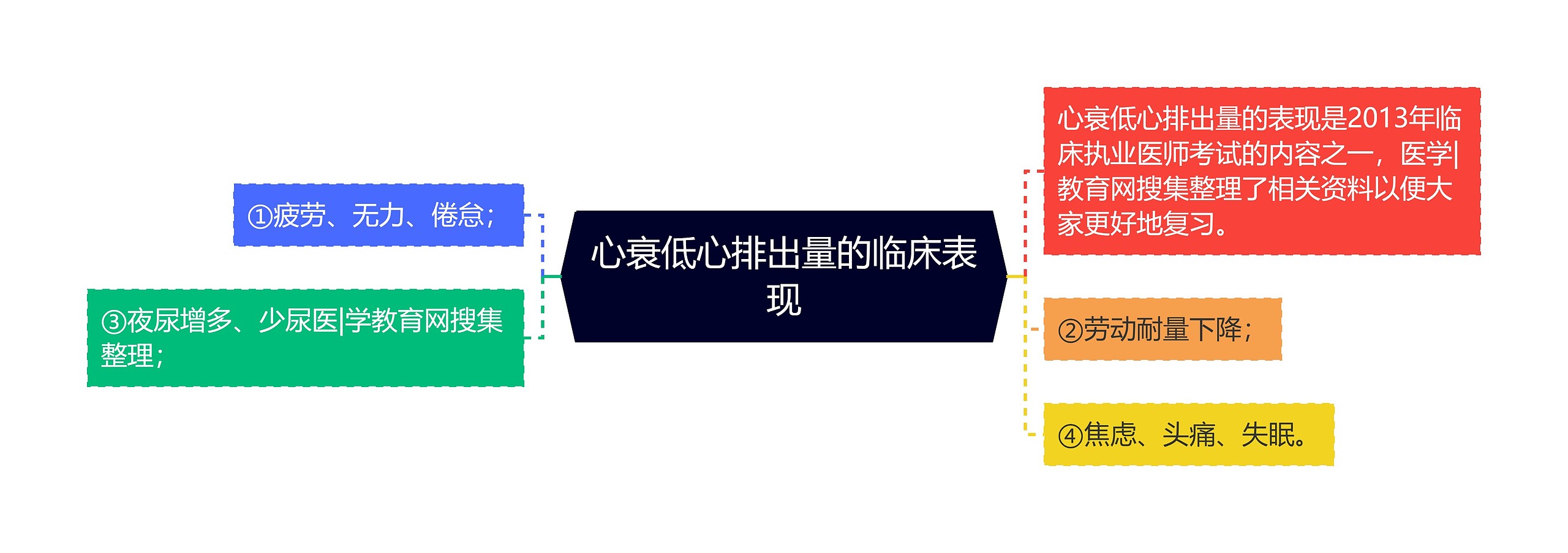 心衰低心排出量的临床表现 心衰低心排出量的临床表现