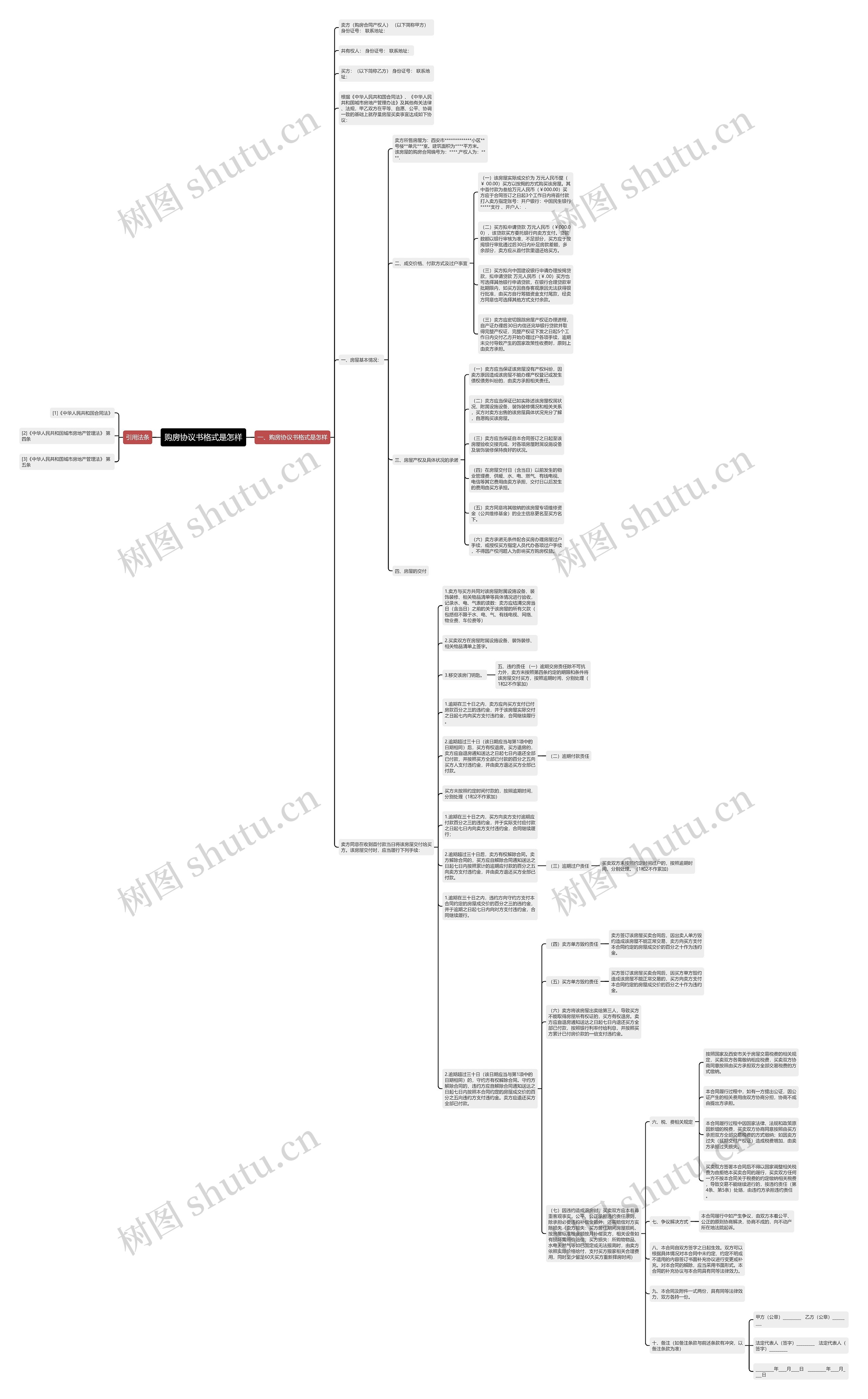 购房协议书格式是怎样思维导图
