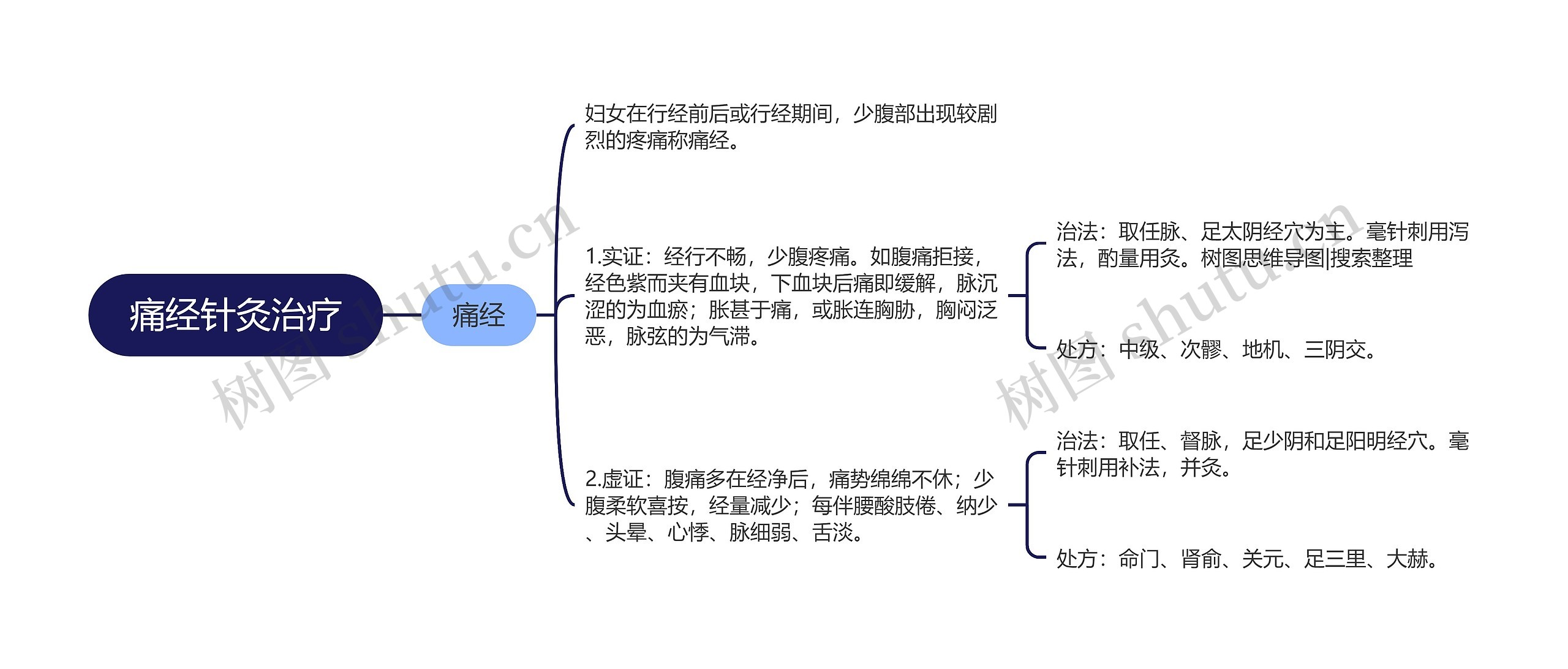 痛经针灸治疗