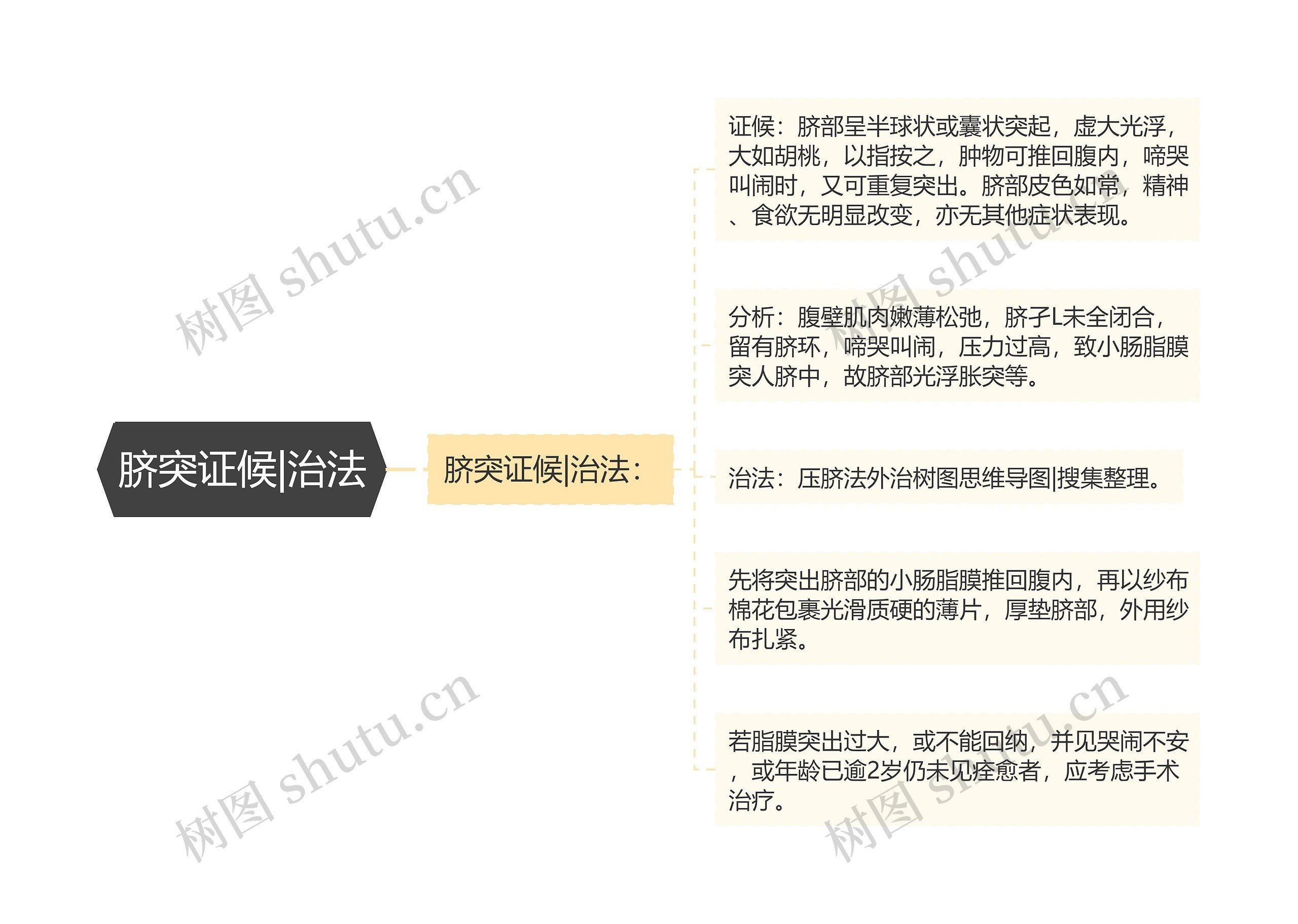 脐突证候|治法 脐突证候|治法