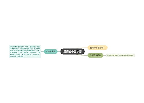 囊痈的中医诊断