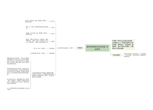 荨麻疹病因及临床类型-传染病学