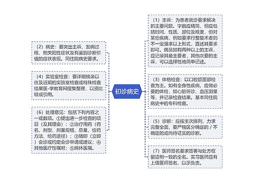 初诊病史