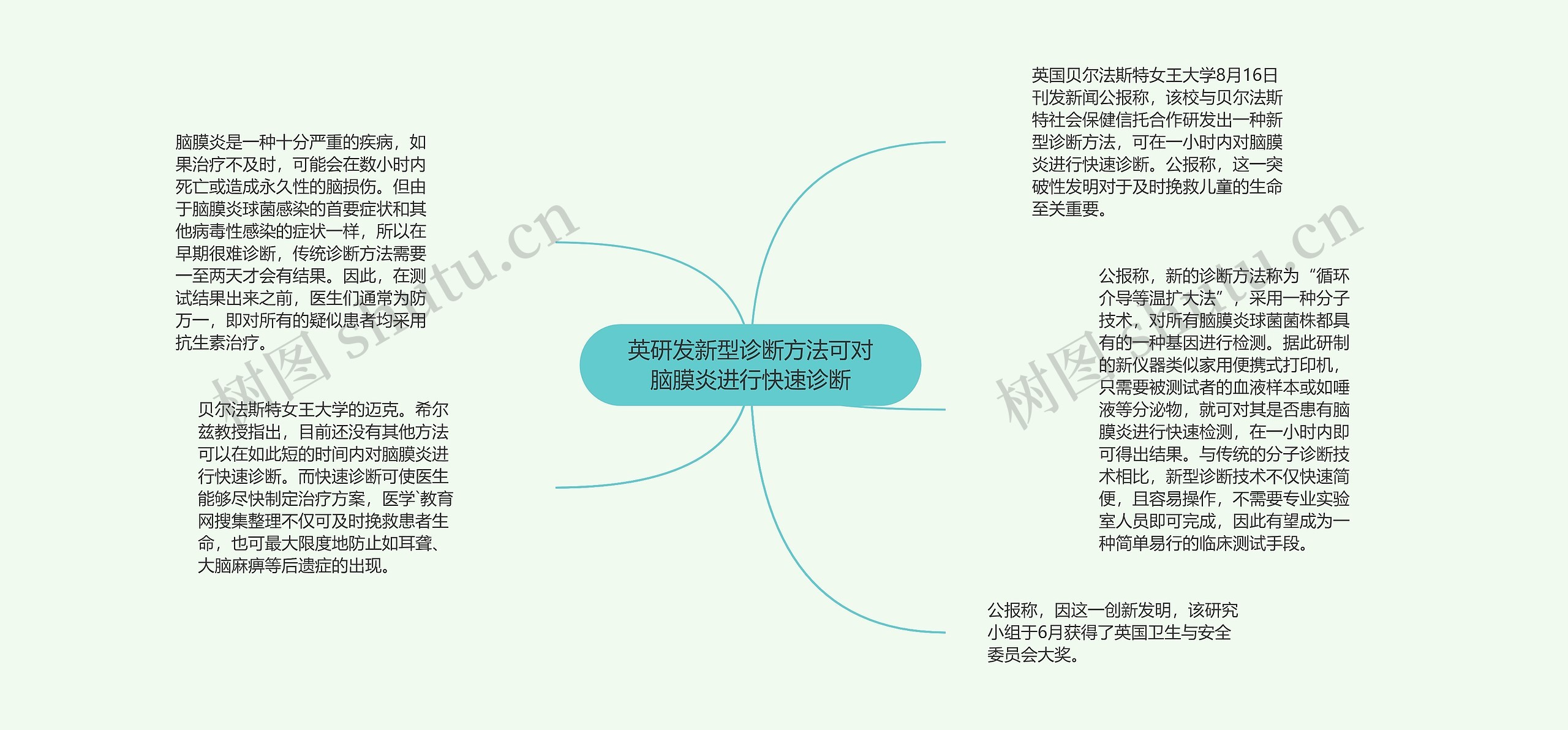 英研发新型诊断方法可对脑膜炎进行快速诊断 英研发新型诊断方法可对脑膜炎进行快速诊断