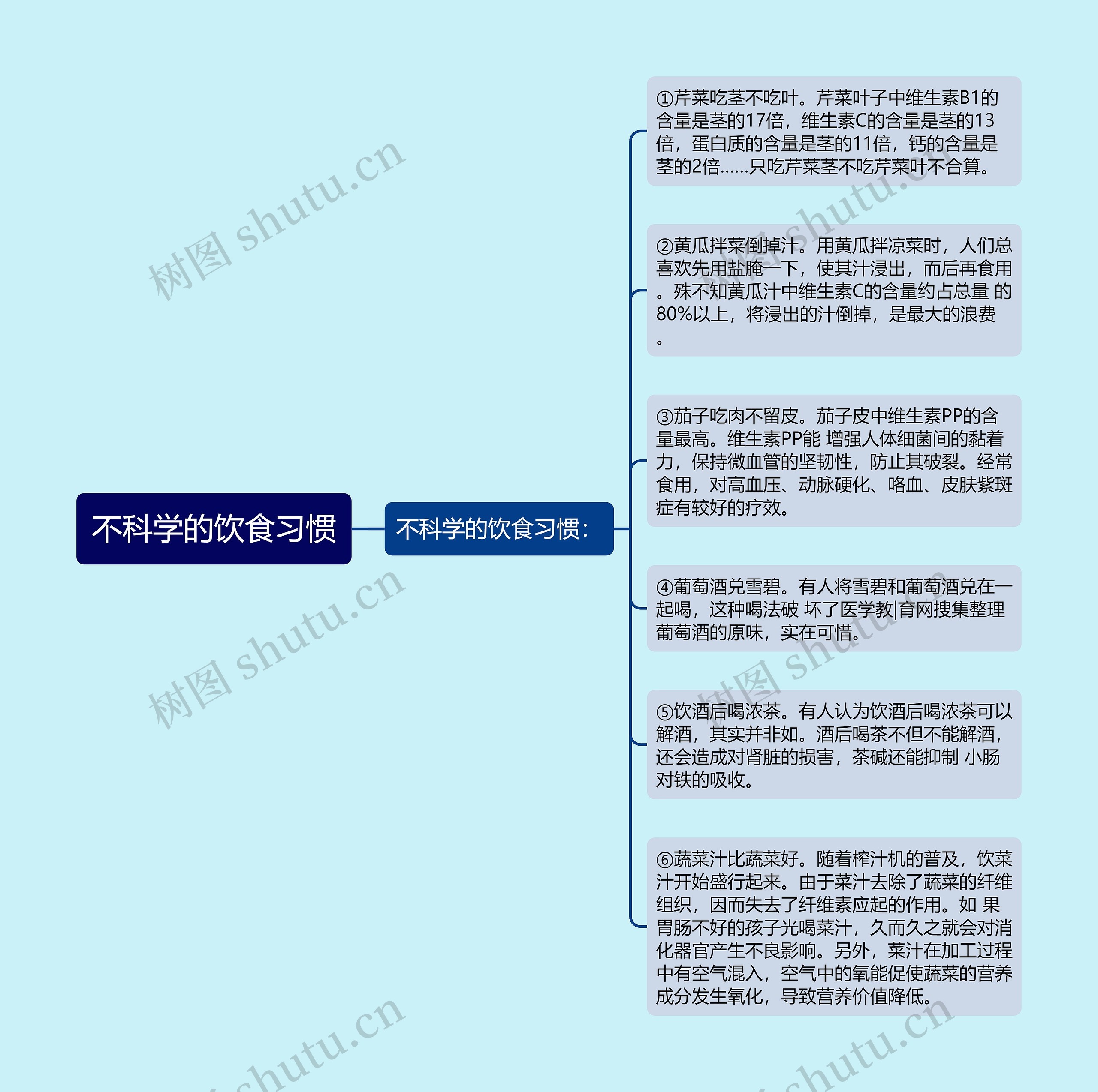 不科学的饮食习惯思维导图