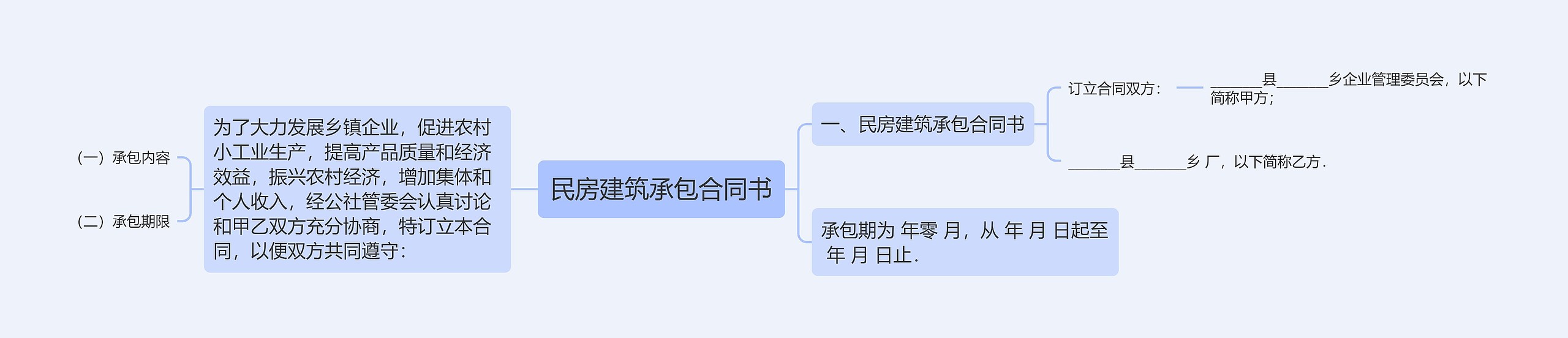 民房建筑承包合同书