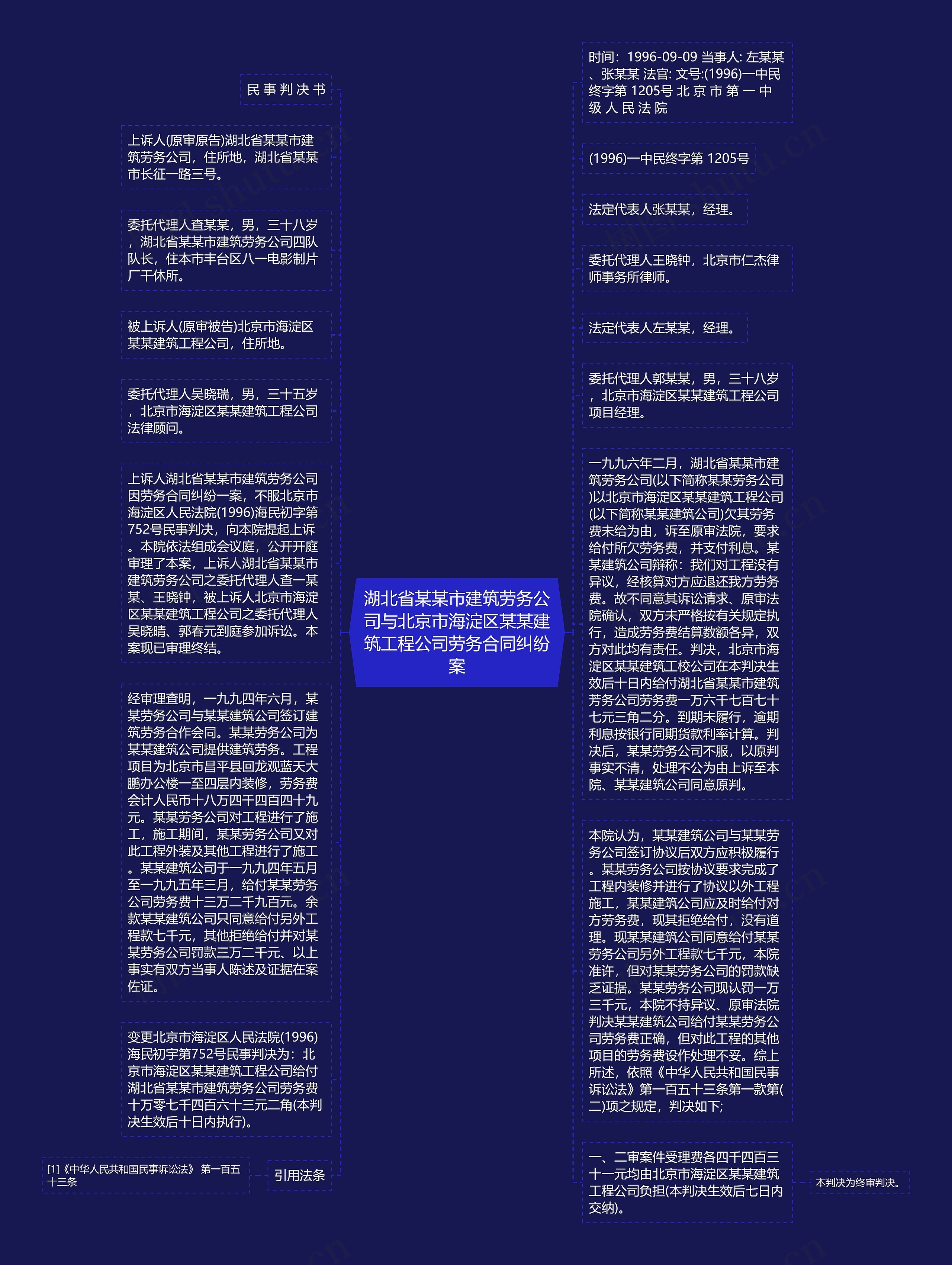 湖北省某某市建筑劳务公司与北京市海淀区某某建筑工程公司劳务合同纠纷案