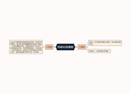 热硫化硅橡胶