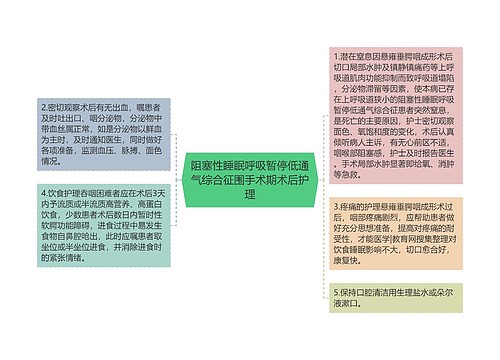 阻塞性睡眠呼吸暂停低通气综合征围手术期术后护理