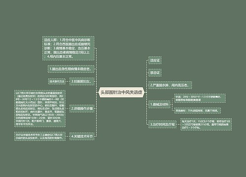 头部围针治中风失语症