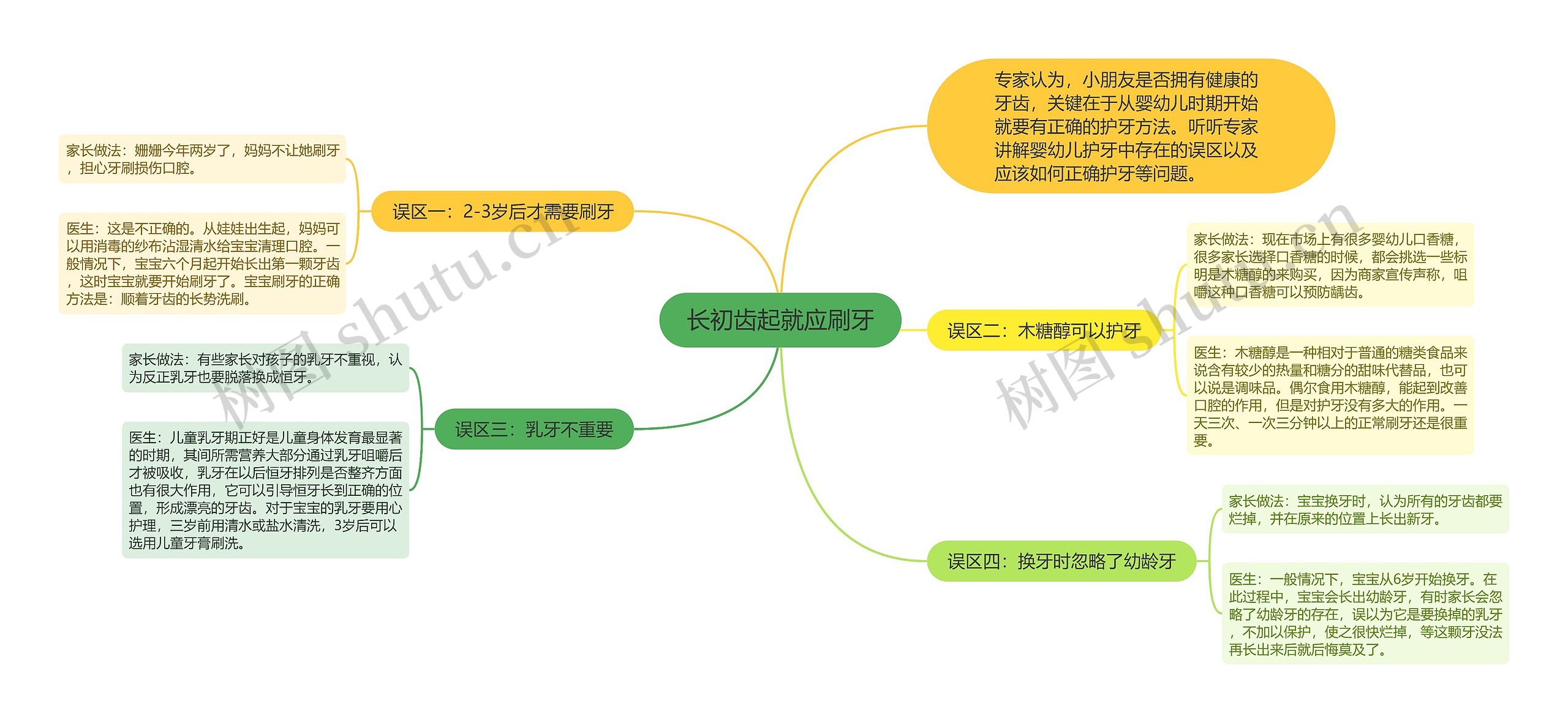 长初齿起就应刷牙