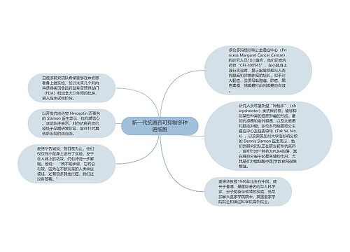 新一代抗癌药可抑制多种癌细胞