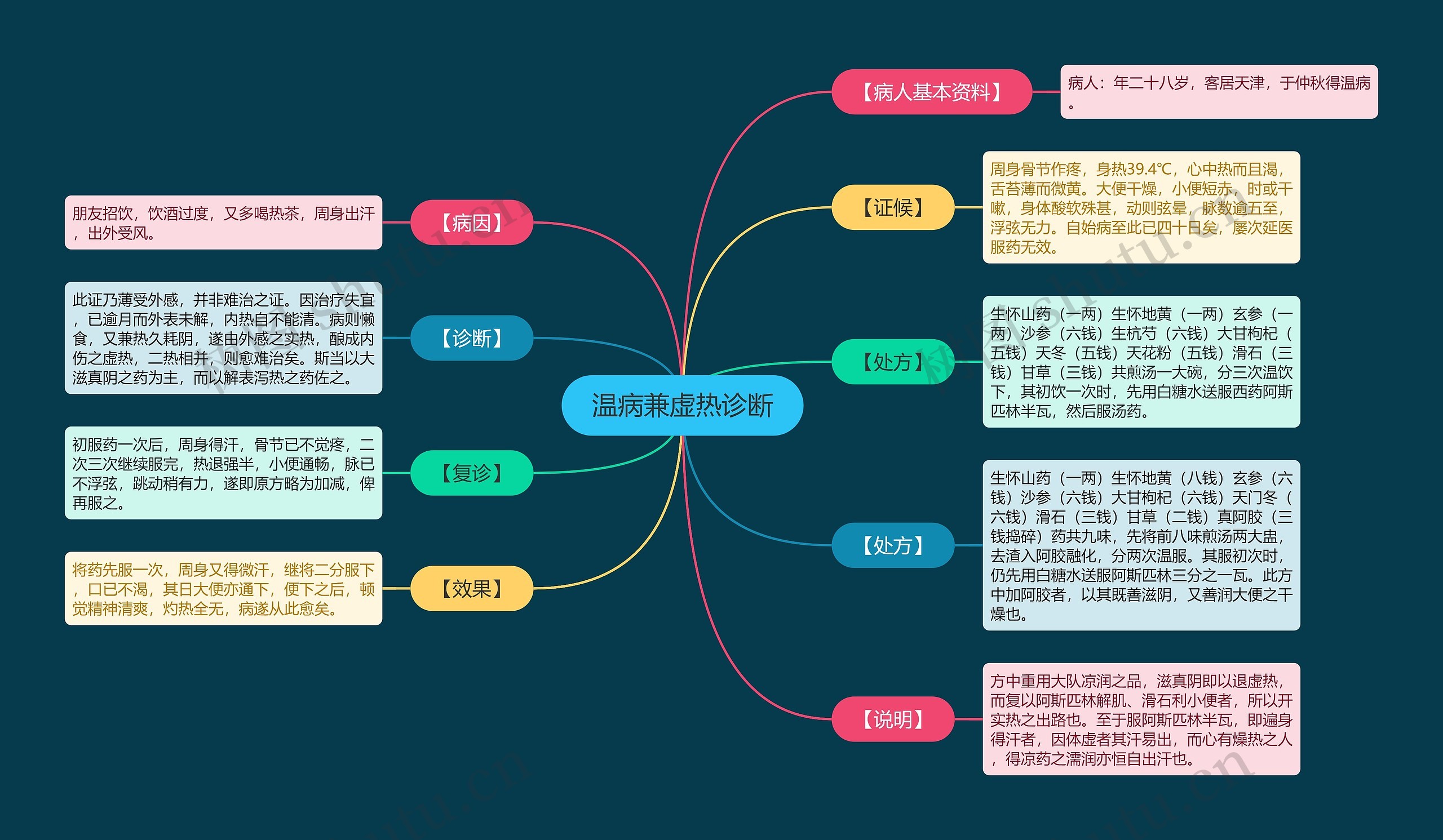 温病兼虚热诊断