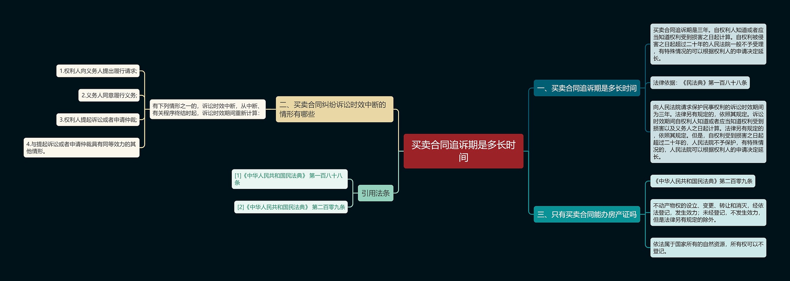 买卖合同追诉期是多长时间