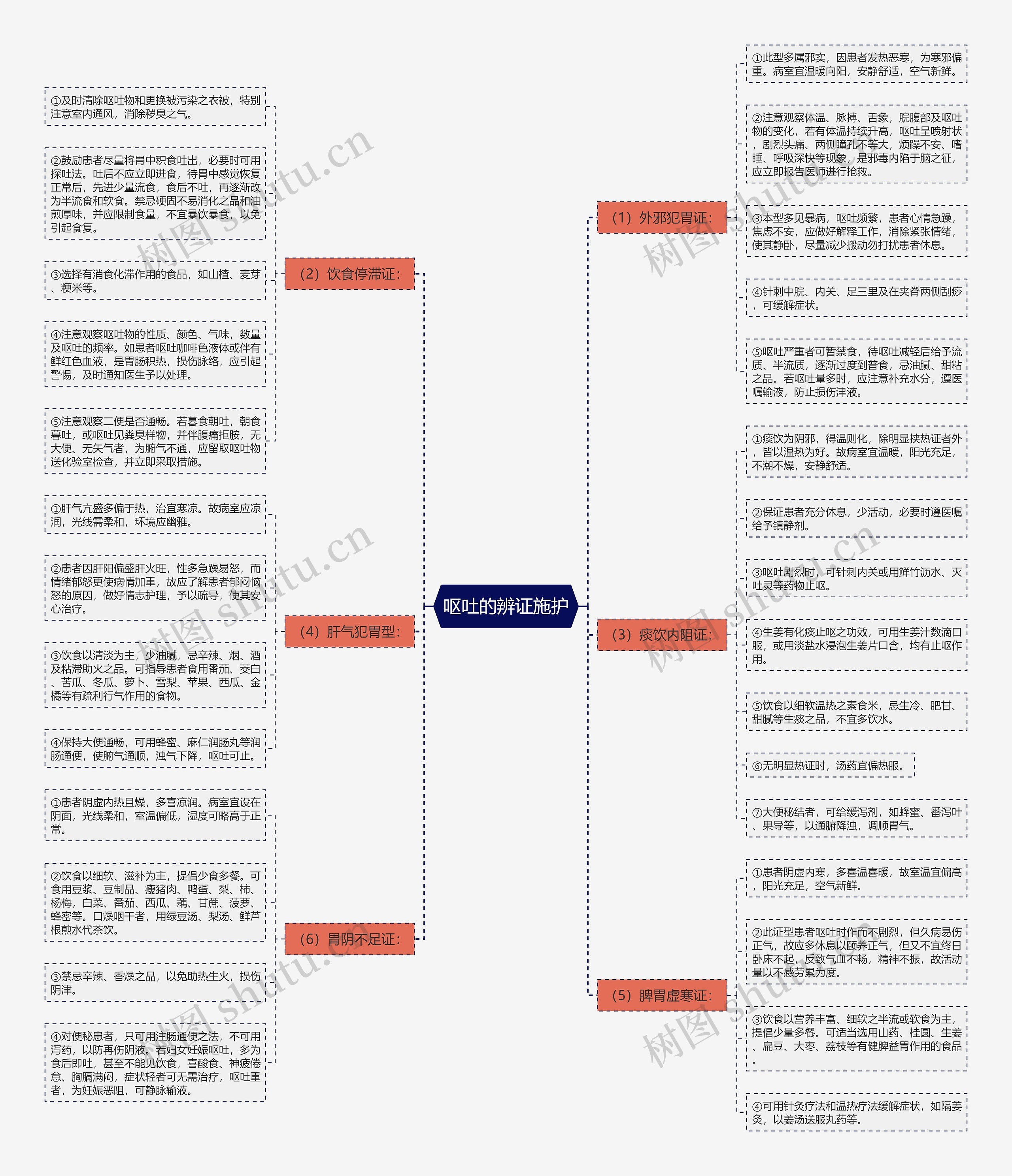 呕吐的辨证施护 呕吐的辨证施护