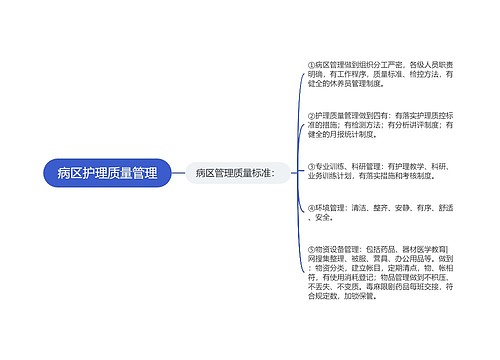 病区护理质量管理