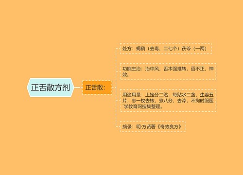 正舌散方剂