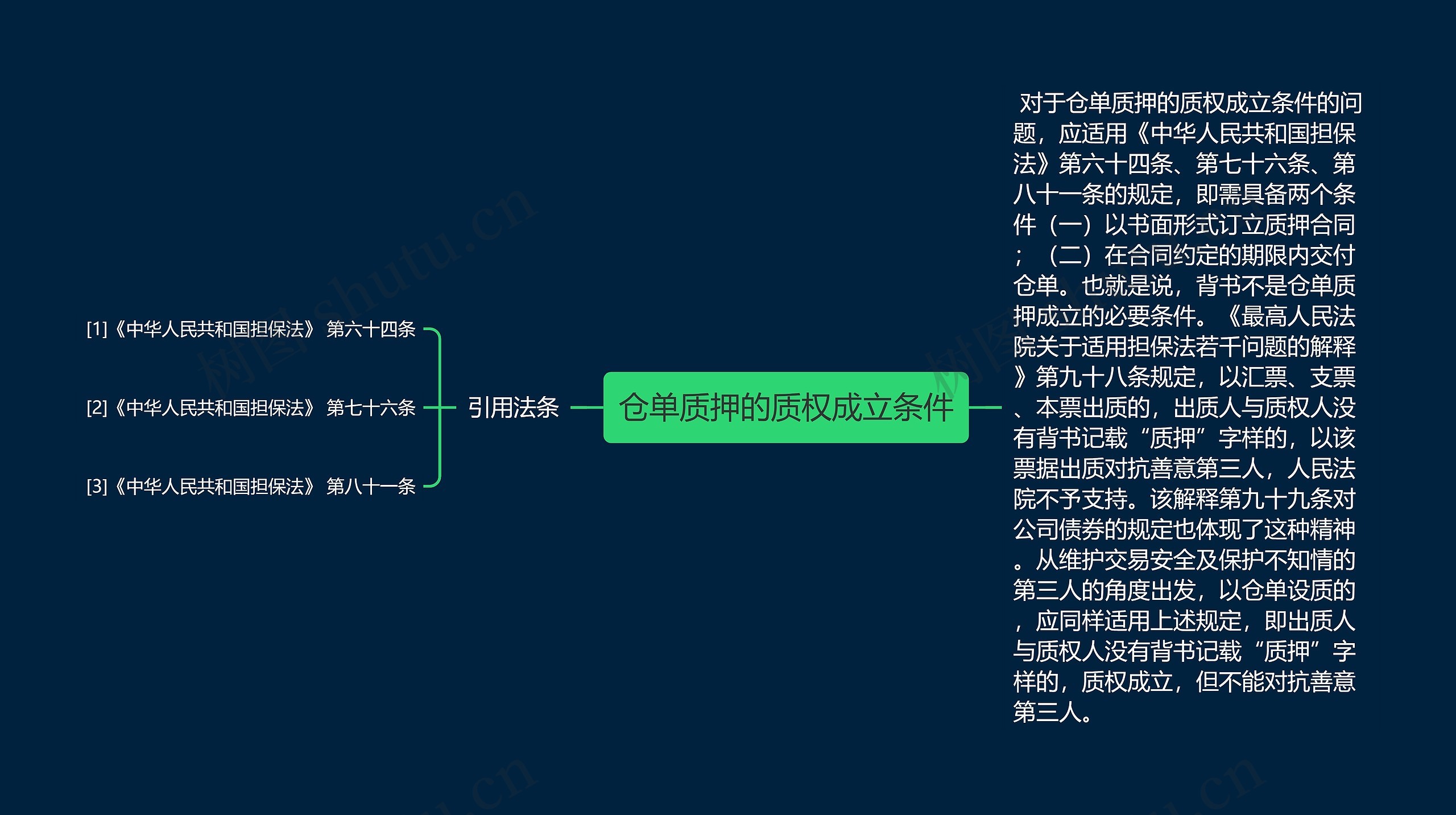 仓单质押的质权成立条件思维导图