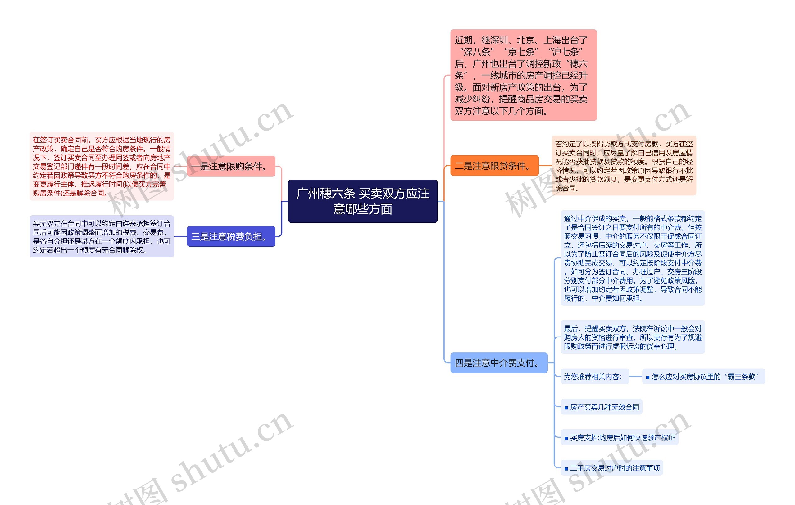 广州穗六条 买卖双方应注意哪些方面