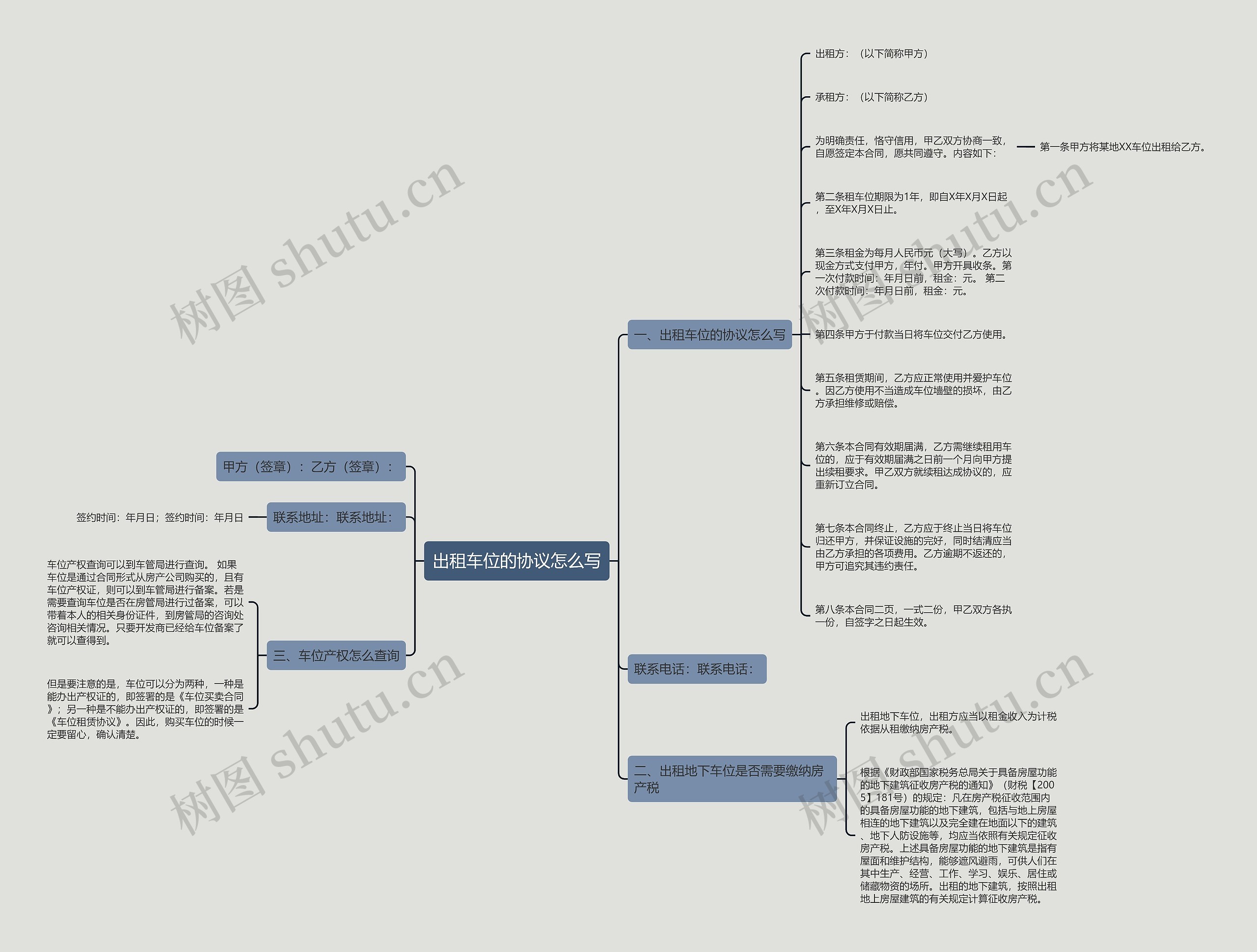 出租车位的协议怎么写思维导图