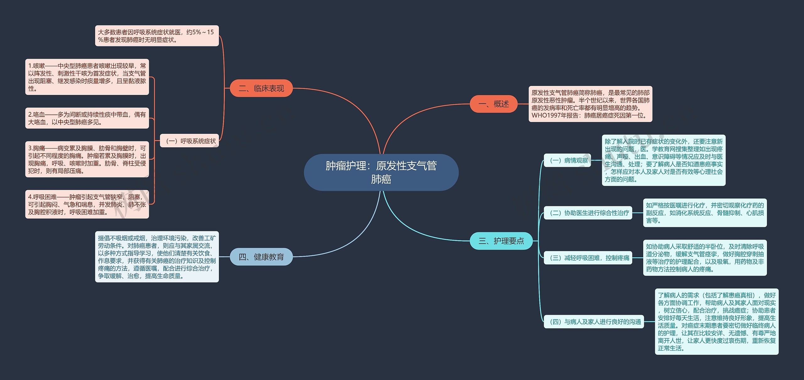 肿瘤护理:原发性支气管肺癌 肿瘤护理:原发性支气管肺癌