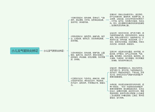 小儿支气管肺炎辨证