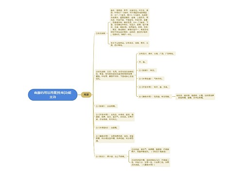 南藤的用法用量|性味|功能主治