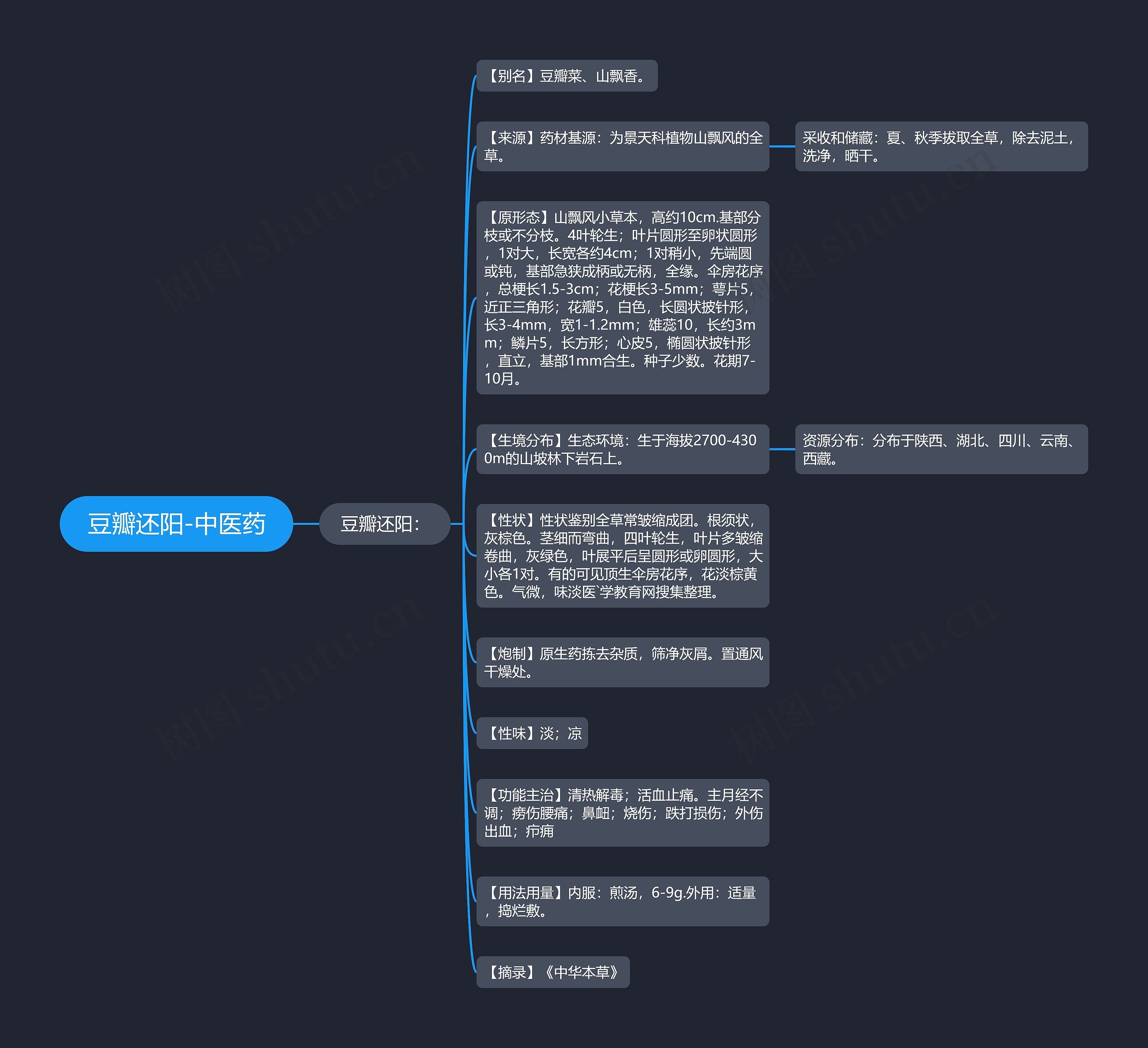 豆瓣还阳-中医药 豆瓣还阳-中医药