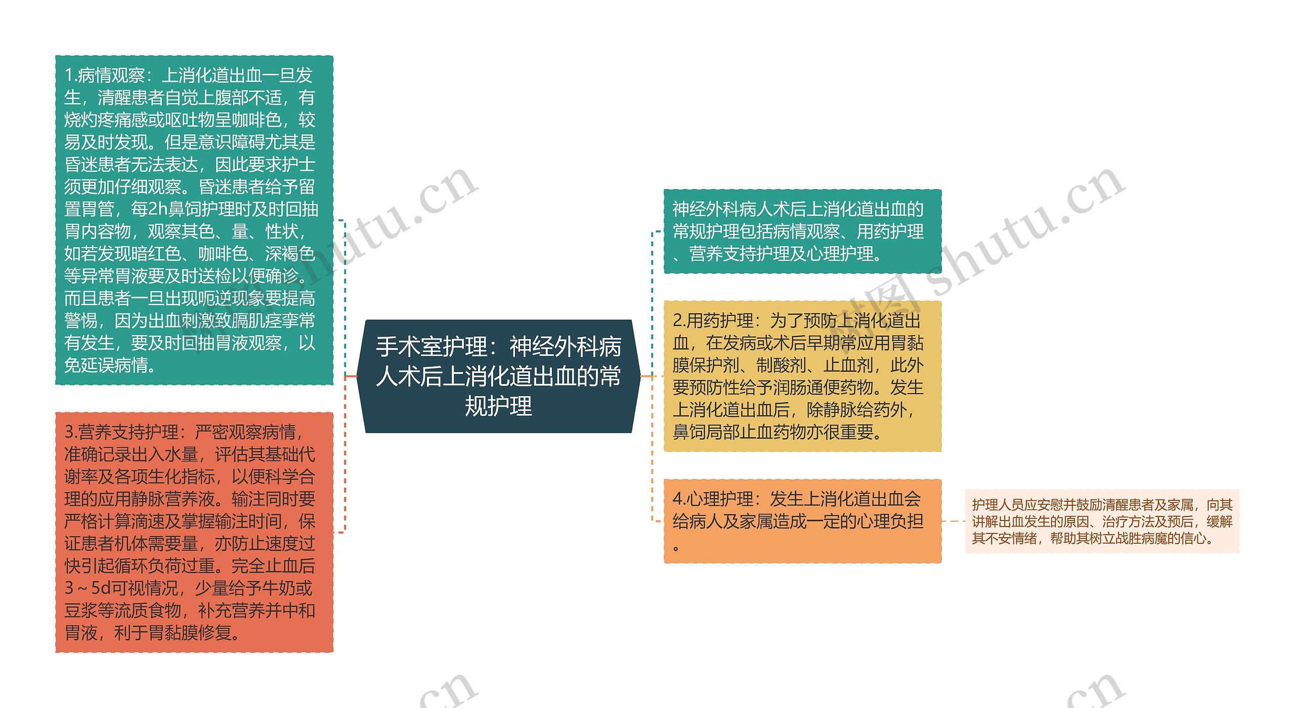 手术室护理:神经外科病人术后上消化道出血的常规护理 手术室护理:神经外科病人术后上消化道出血的常规护理