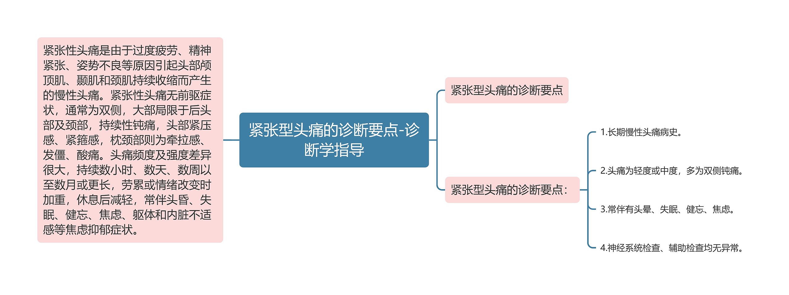 紧张型头痛的诊断要点-诊断学指导