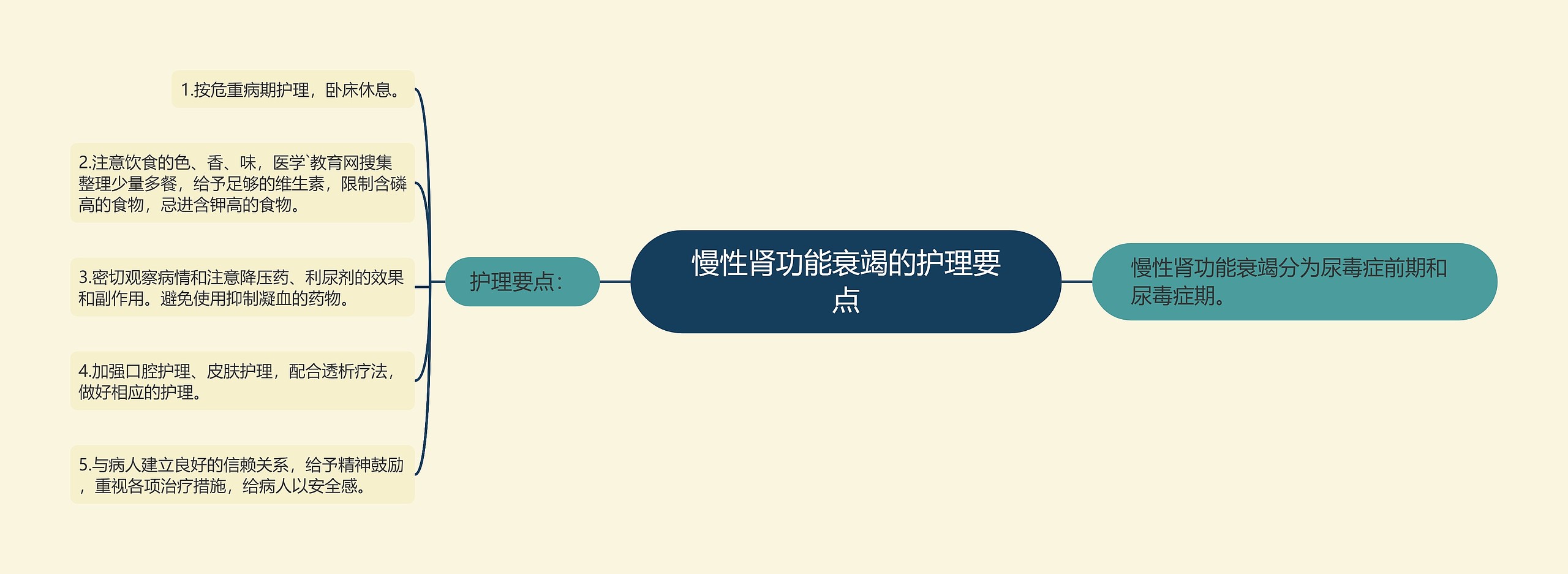 慢性肾功能衰竭的护理要点 慢性肾功能衰竭的护理要点