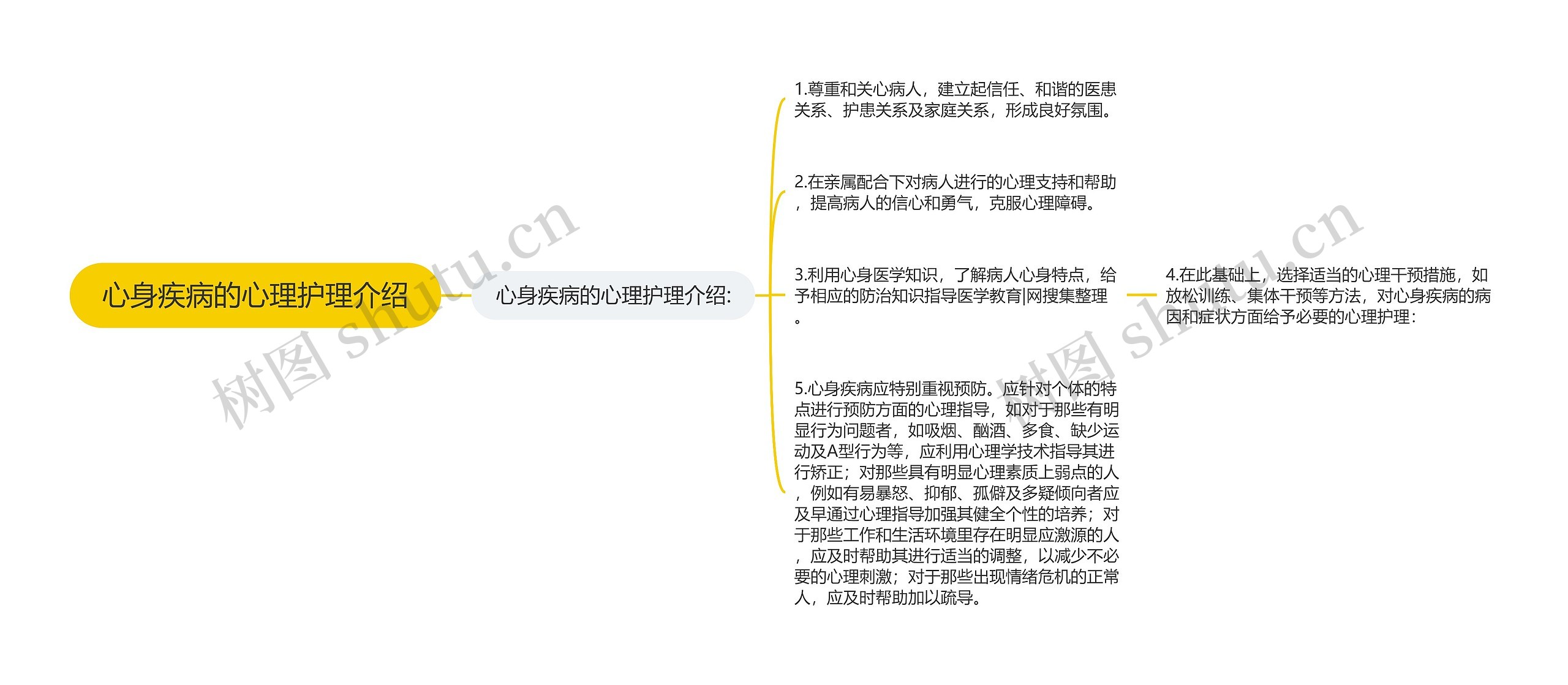 心身疾病的心理护理介绍思维导图