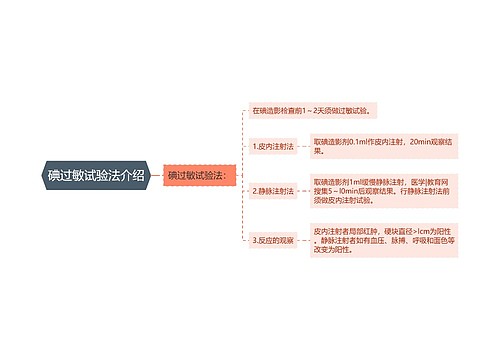 碘过敏试验法介绍