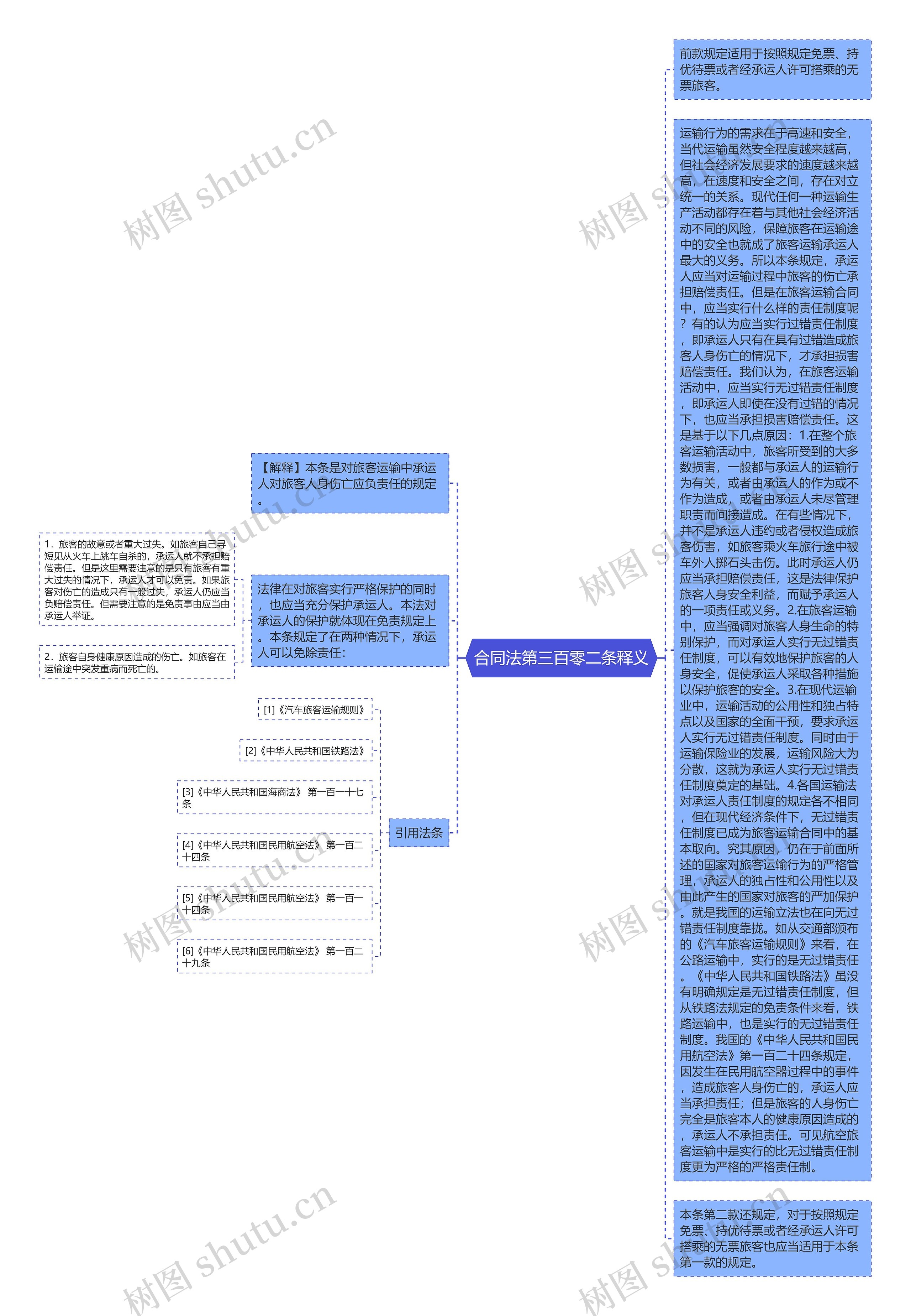 合同法第三百零二条释义思维导图