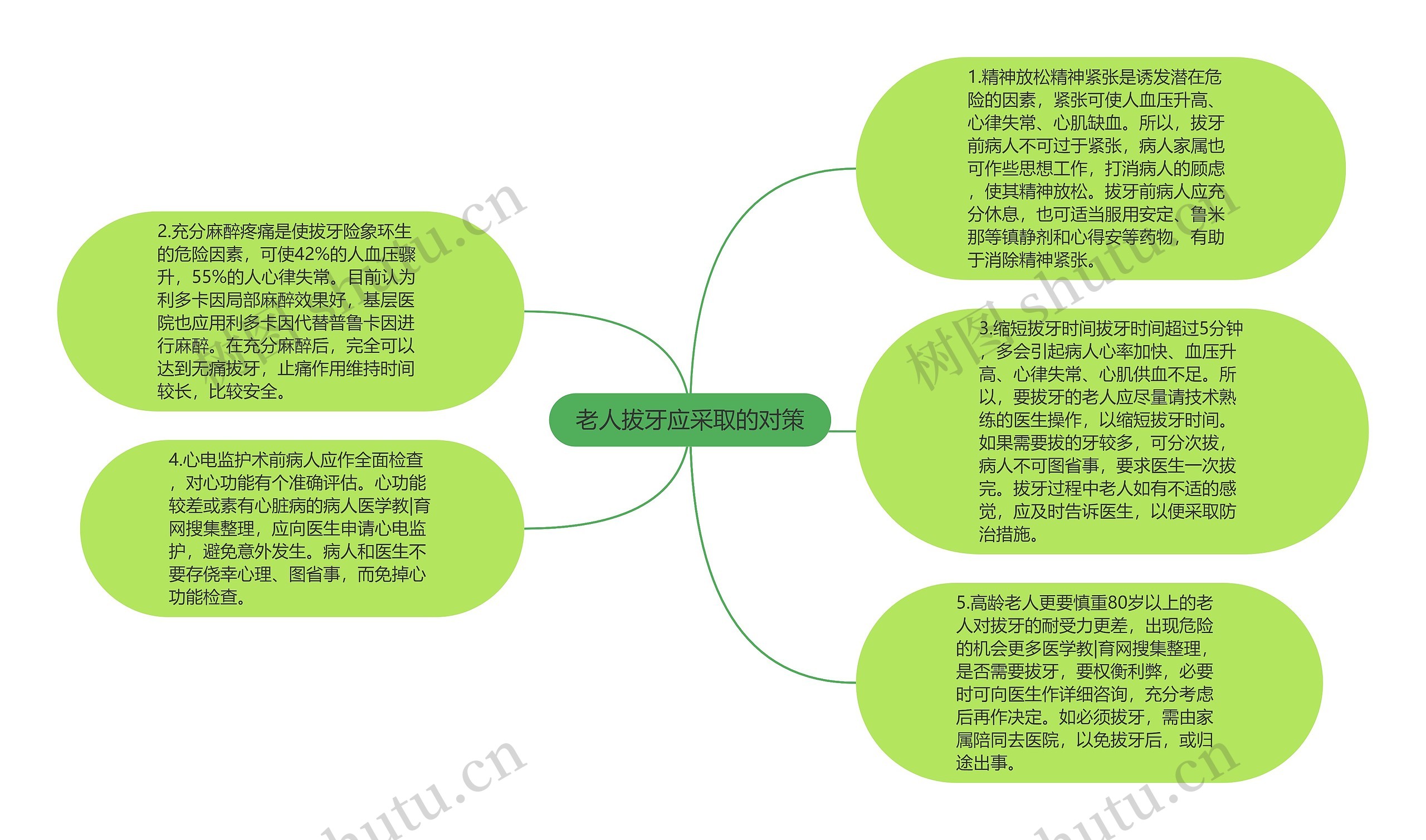 老人拔牙应采取的对策