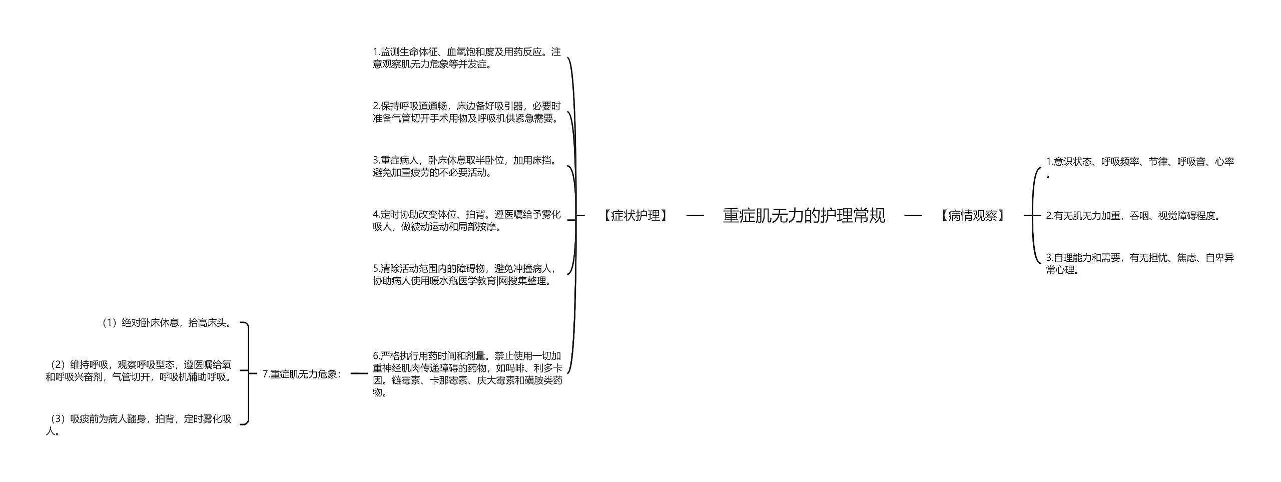 重症肌无力的护理常规思维导图